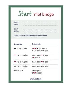 Systeemkaart Start met bridge