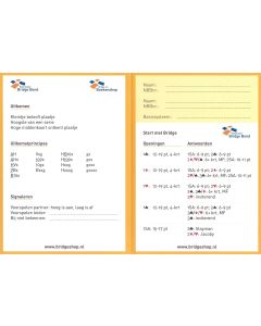 Systeemkaart Vierkaart leermethode