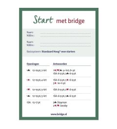 Systeemkaart Start met bridge