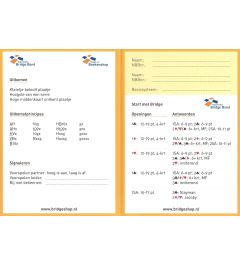 Systeemkaart Vierkaart leermethode